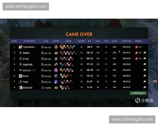 Dota2击败之道:从策略布局到心理博弈的全方位解析 Dota2击败之道:从策略布局到心理博弈的全方位解析