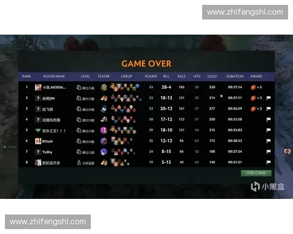 提升Dota2手速的训练技巧与实战应用方法探讨